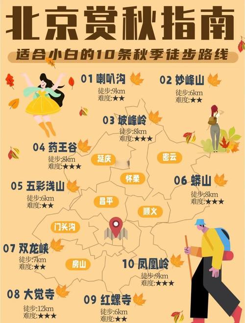 秋天北京自驾游,怎么安排路线风景最美?