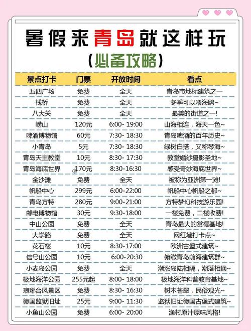 俩人去青岛玩一个星期多少钱-青岛旅游两个人六天多少钱