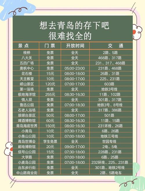 去青岛旅游要花多少钱?