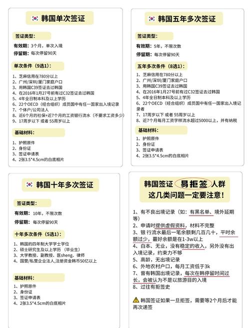 自己去韩国怎么办签证