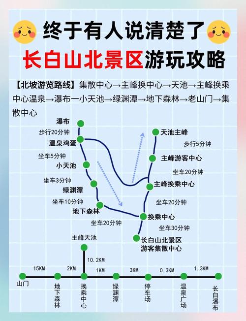 长白山北景区收费