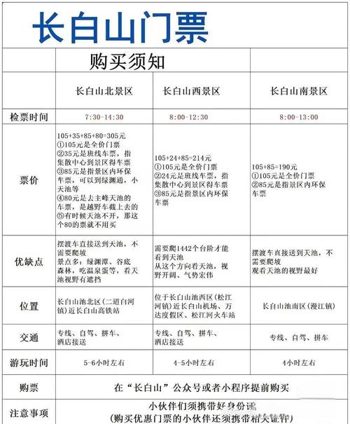 长白山天池门票多少钱一张