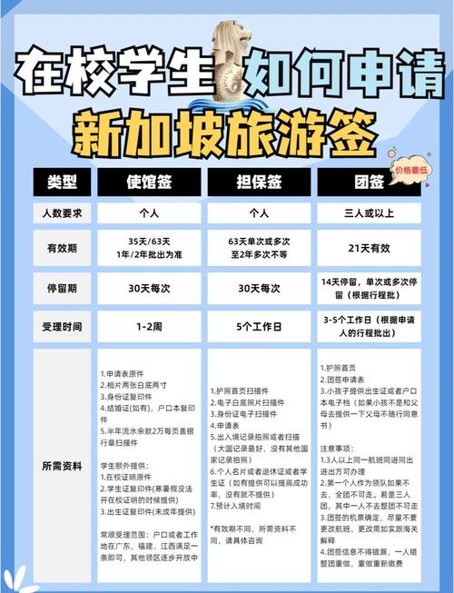 新加坡旅游签证有哪些类型?