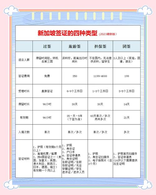 去新加坡旅游签证需要签证吗(去新加坡要什么签证)