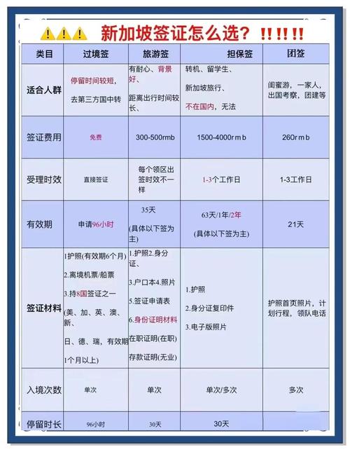 新加坡签证类型及申请条件