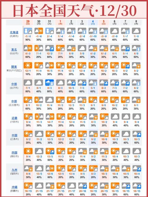 今天天气预报24小时准确率