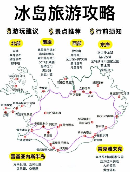 冰岛旅游注意事项需知