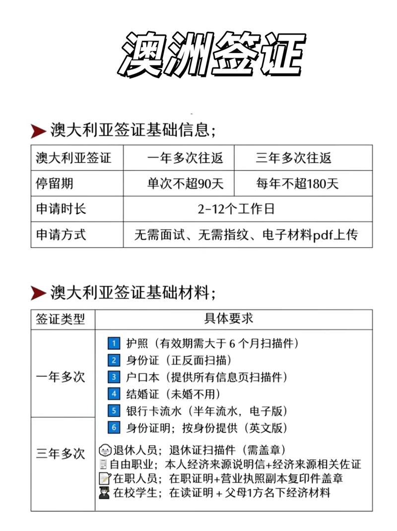 澳大利亚方可签证在澳可以停留多久?