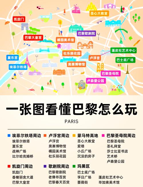 法国(巴黎)旅游全攻略