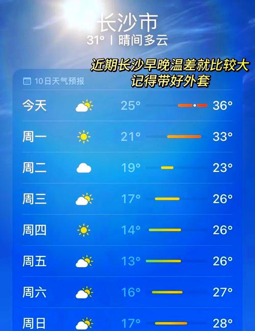长沙天气十五天