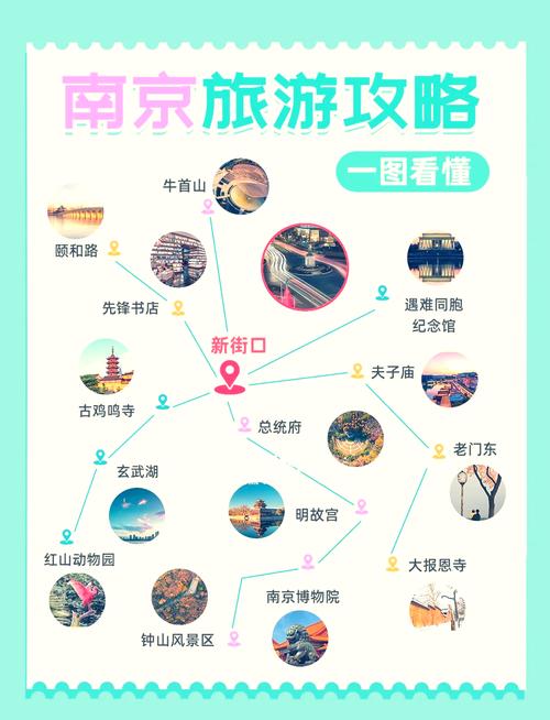 南京旅游前十必去景点