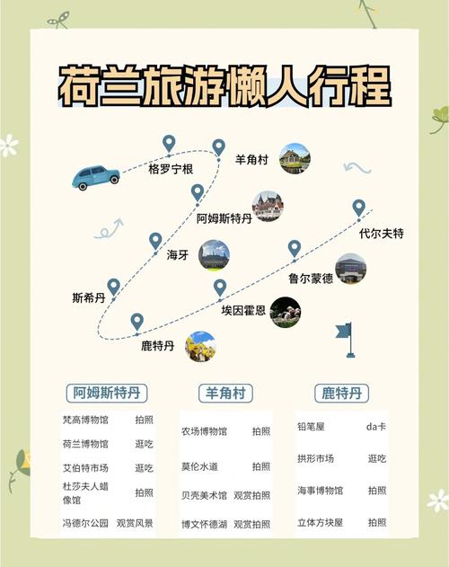 荷兰旅游出行攻略