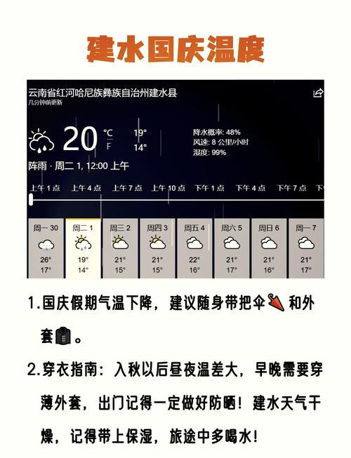 我要下载云南省建水现官厅镇的天气预报