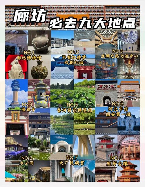 廊坊旅游必去前十景点排名