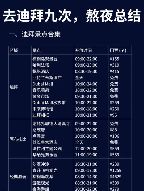 去迪拜旅游要多少钱迪拜七日游