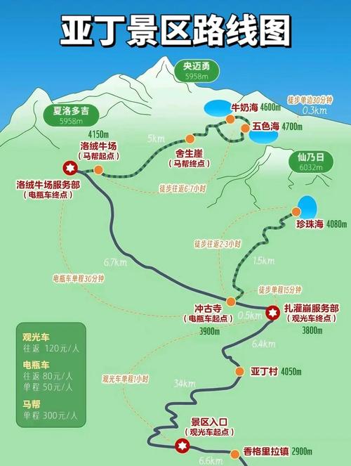 四川稻城亚丁省心省钱的旅游攻略,到稻城旅游一般玩几天合适,哪些路线...