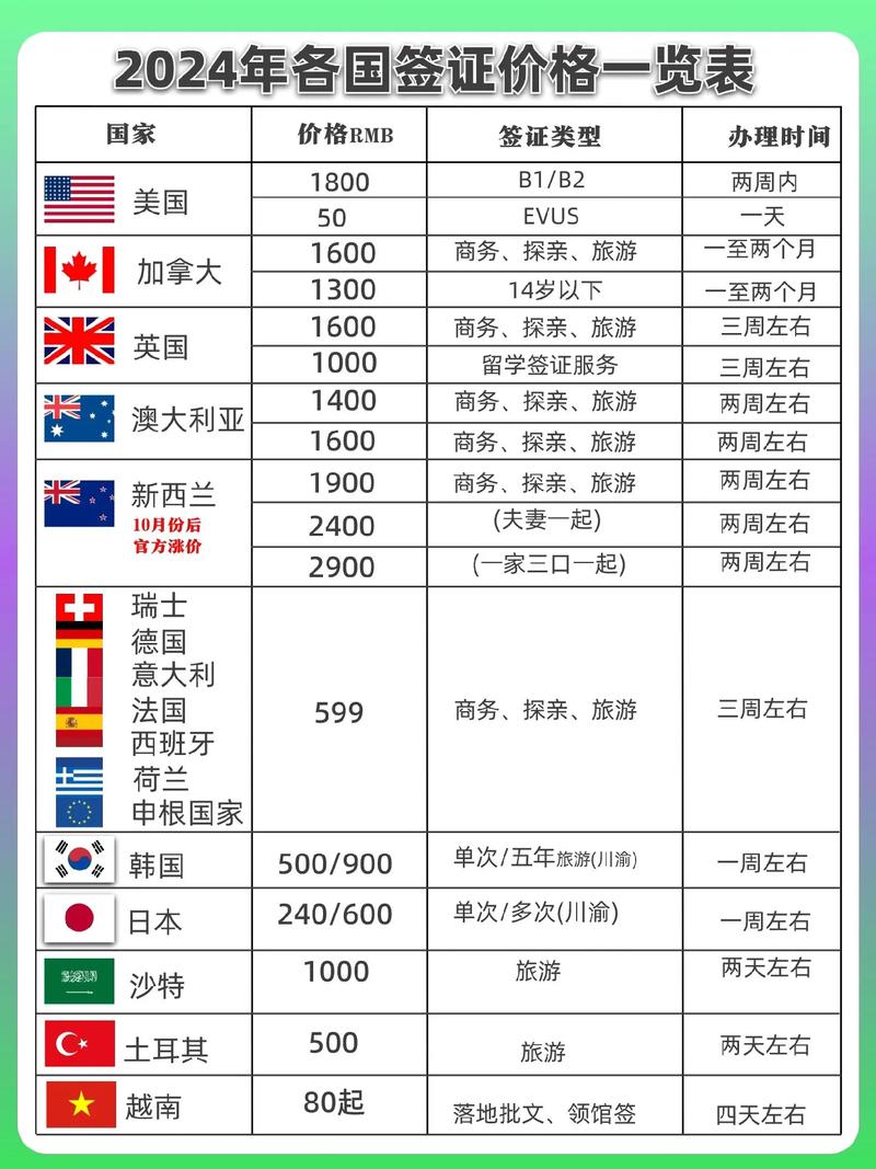冰岛工作签证需要哪些材料