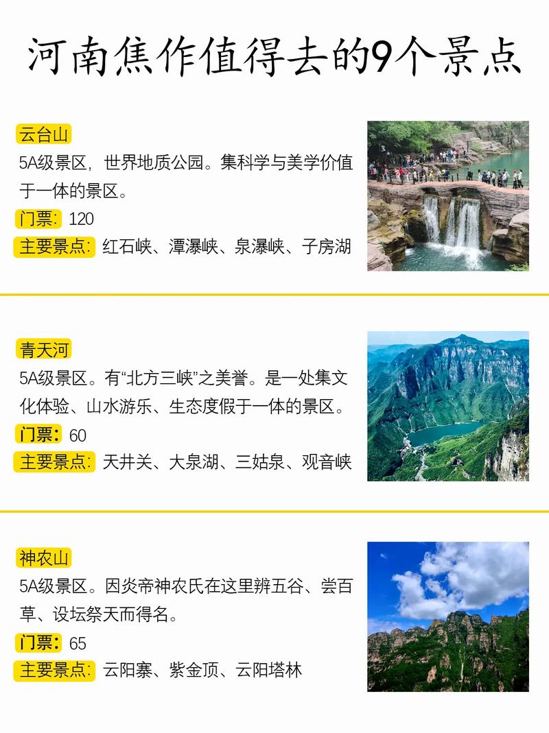焦作前十旅游景点介绍焦作有名的景点介绍