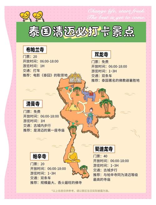 清迈旅游有什么特色