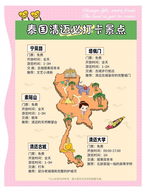 清迈的著名旅游景点(清迈前十必去景点)