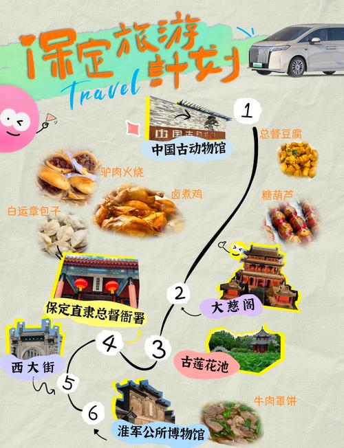 去保定三日游,该怎么规划旅行路线?
