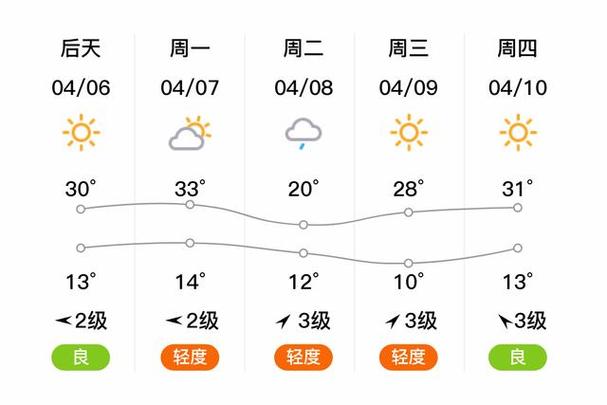 河南省林州市天气预报,河南省林州市天气预报15天查询结果