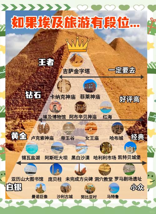 埃及旅游注意事项有哪些