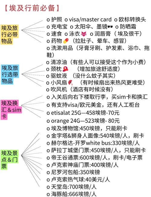 中国去埃及旅游路线,从中国开车去埃及