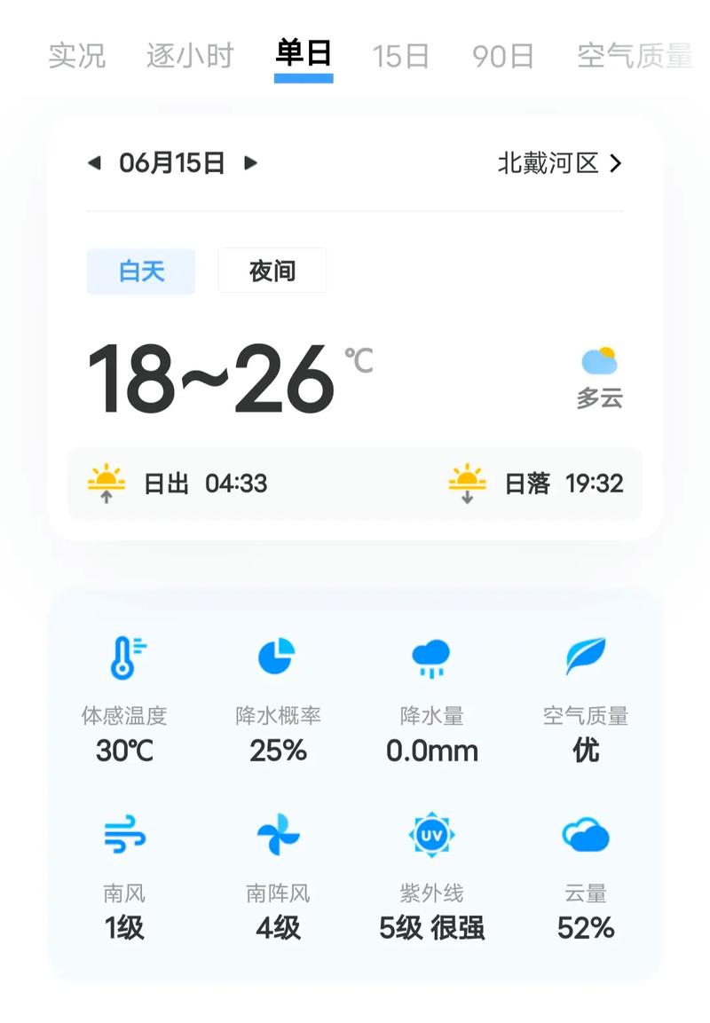 秦皇岛15日天气预报