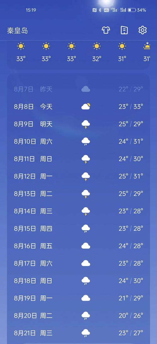 秦皇岛天气?csrc=bad_weather