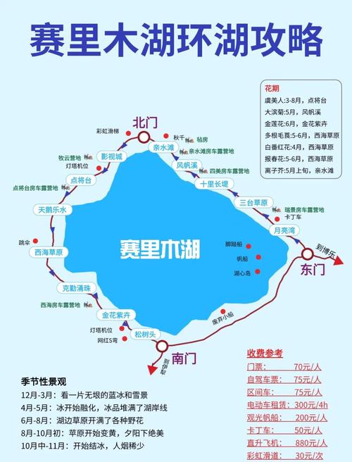 赛里木湖游玩攻略