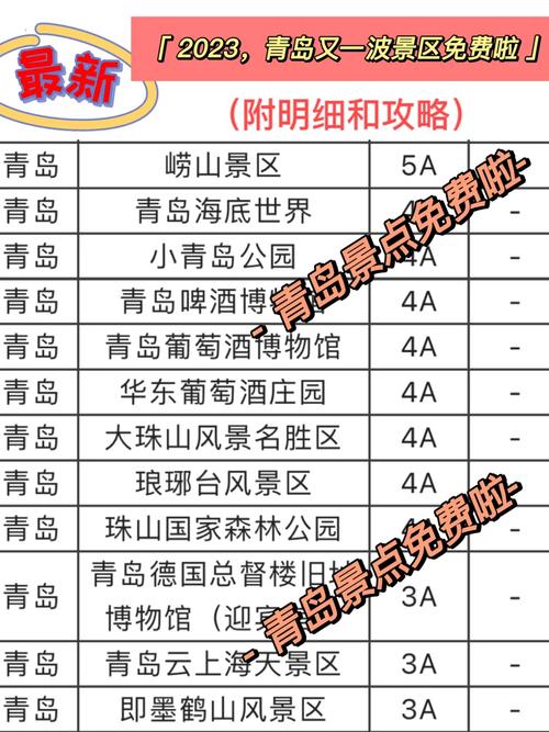 2023青岛12家国有A级旅游景区免首道门票政策