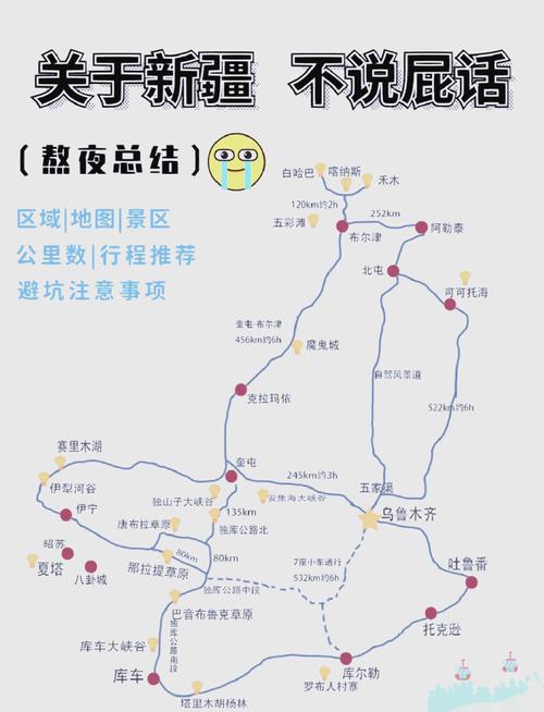 冬季新疆自驾游最佳路线,自驾新疆旅游12天