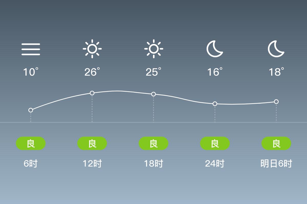 帮我查上海市青浦区这几天的天气预报