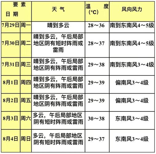 明天上海青浦最低温度几度