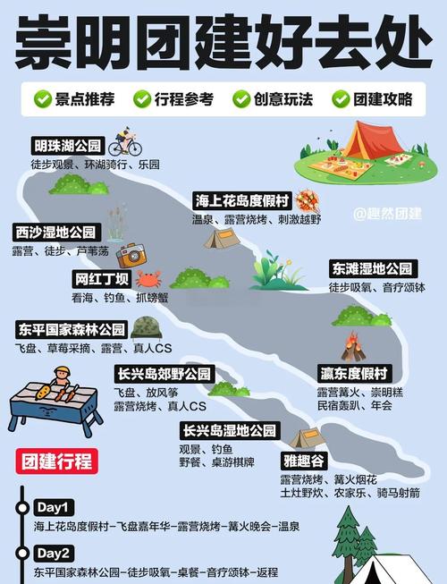 崇明岛自驾旅游攻略