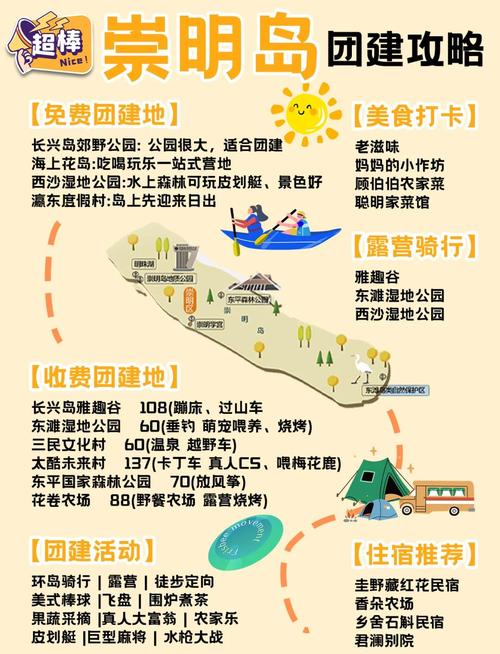 上海崇明岛三日旅游攻略