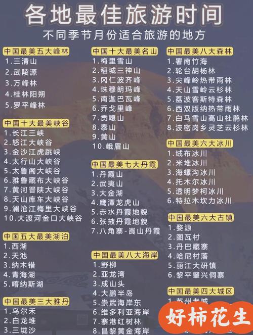 中国最美旅游景点排名榜