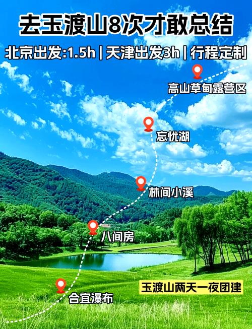 北京玉渡山旅游攻略