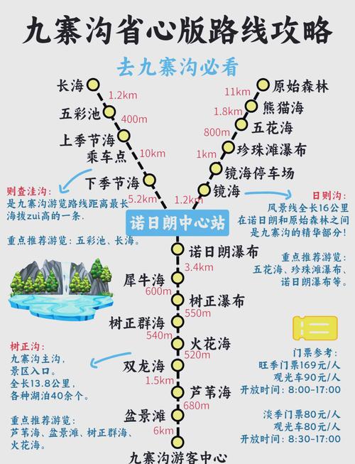 九寨沟的游玩路线