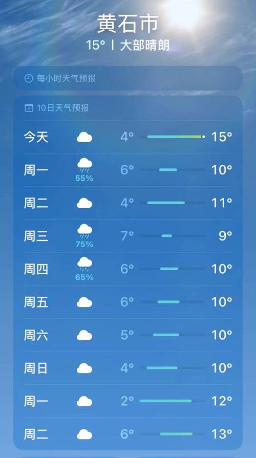 黄石今天天气