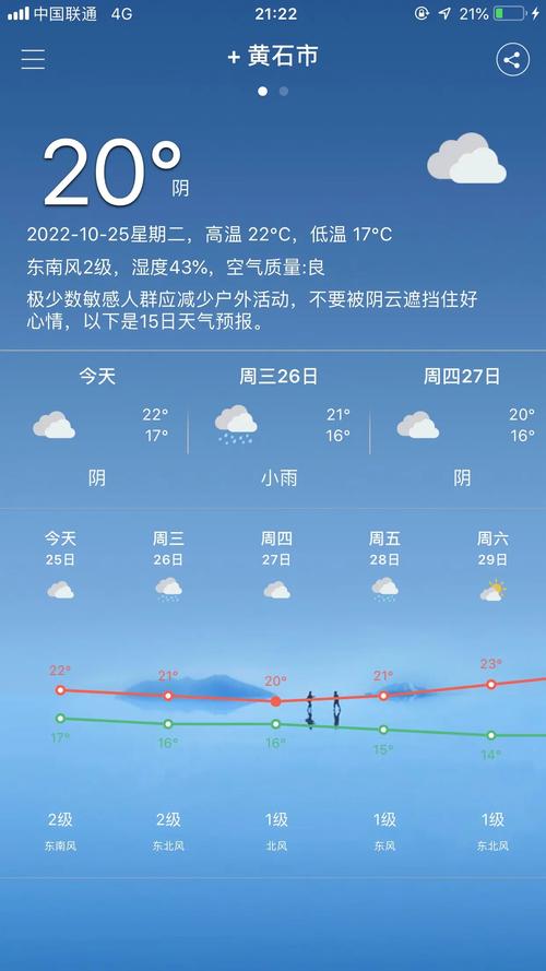 黄石阳新县最近一周天气?谢谢!