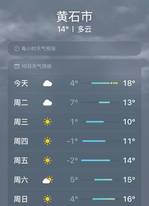 湖北黄石这几天的天气怎么样。