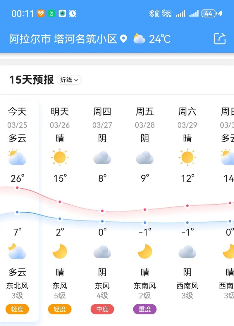 繁峙沙河天气预报7天,山西省忻州市繁峙县砂河镇天气