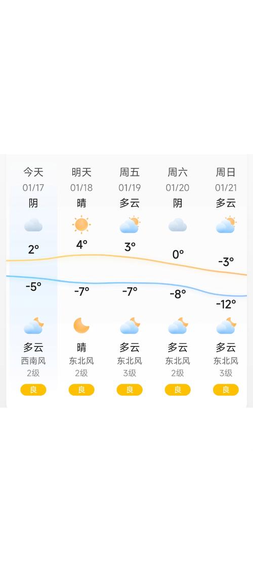 唐山月岛天气预报15天