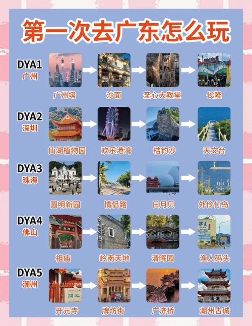 广东自驾游攻略最佳旅游攻略