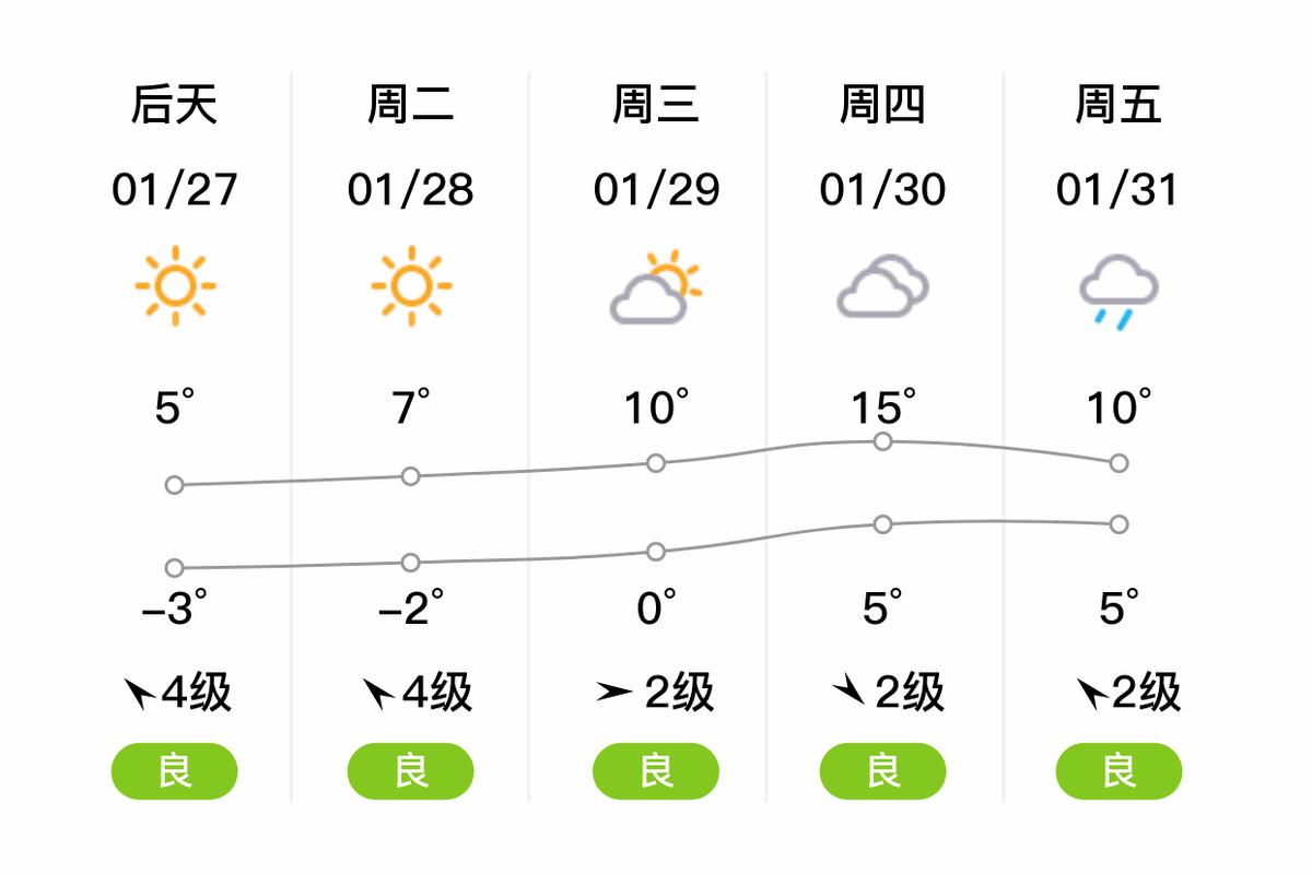 浙江省海宁市天气预报