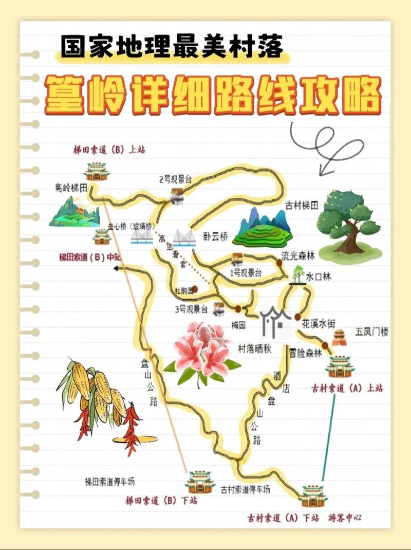 婺源一日游旅游攻略