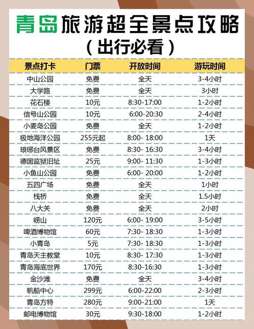 青岛日照四日游多少钱一个人