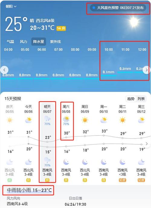 北京朝阳区今天天气预报
